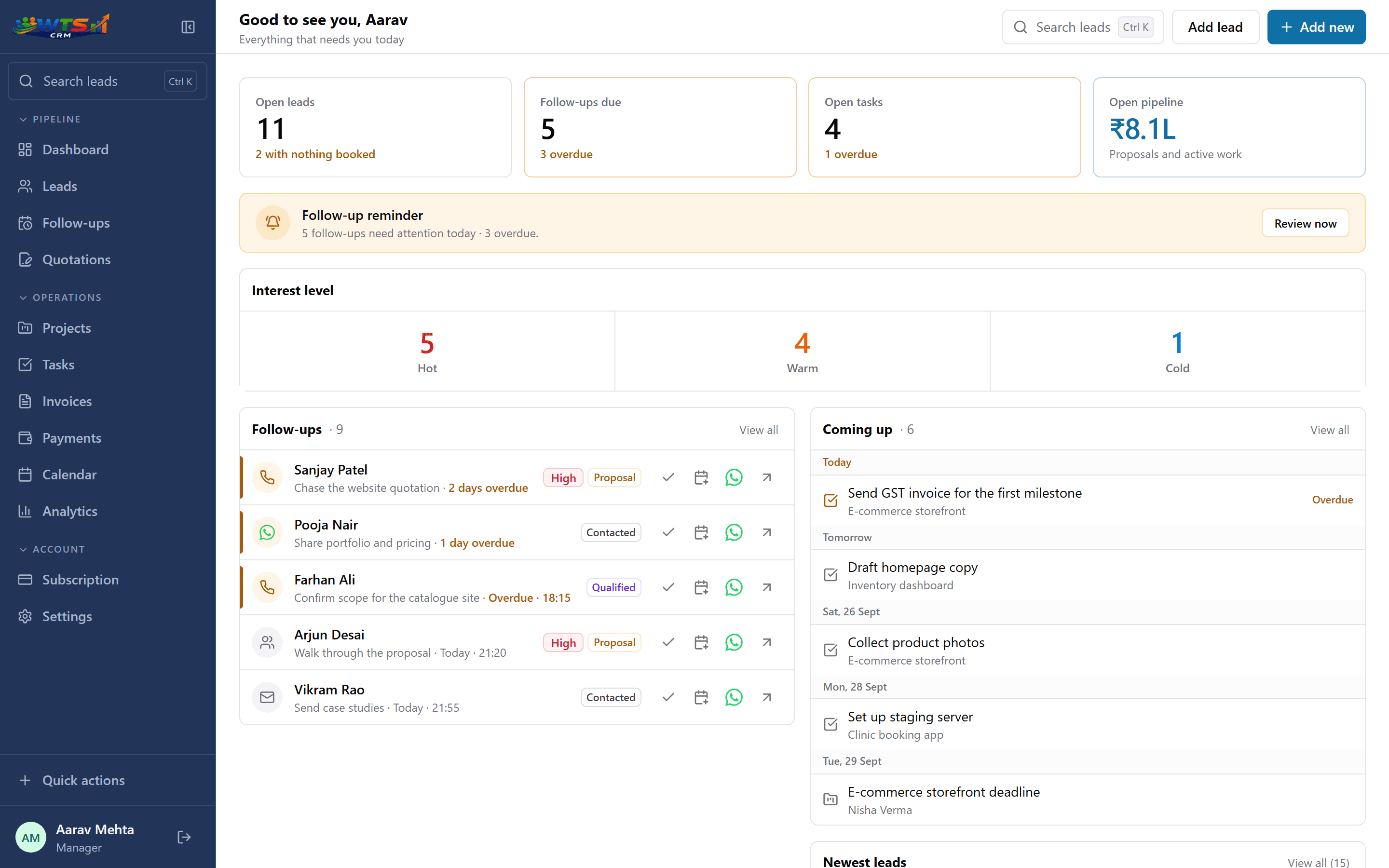 The WTS CRM dashboard: open leads, follow-ups due, open tasks, open pipeline, interest levels and today’s follow-ups